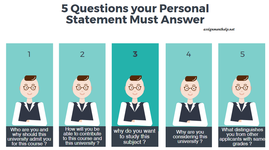 5 questions about personal statement