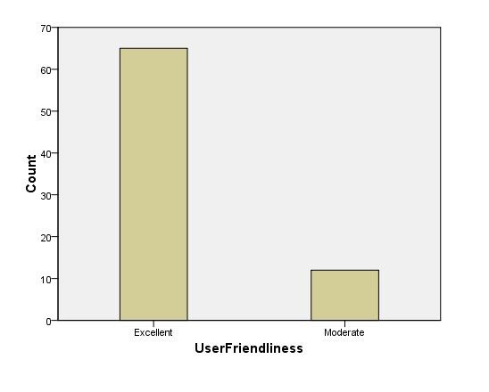 Access and user friendliness of the social media platforms