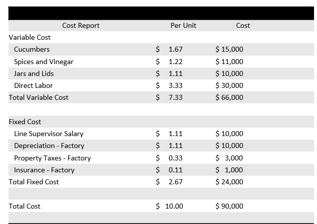 Acme Pickle Company Cost Report