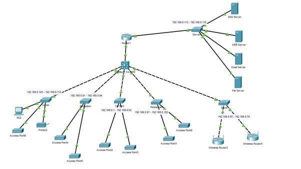 Advanced Network Design img1