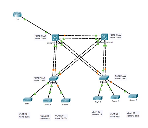 Advanced Network Design img2
