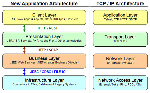 application-architecture