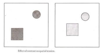 effect of contrast on spatial tension