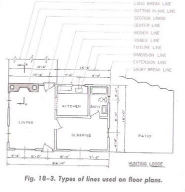 types of lines used in floor plans