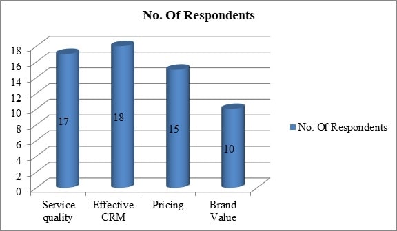 Consumer Behaviour That Affects Online Auction img12