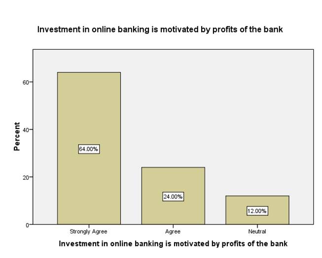 Evaluate the impact of online banking Image 9