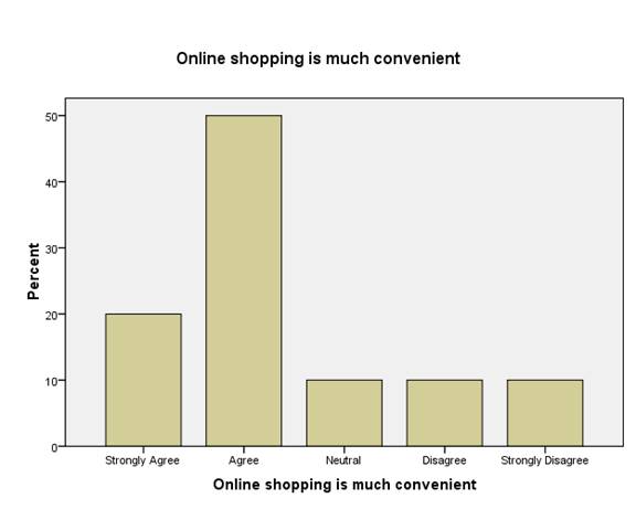 Impact of E-shopping on consumer buying decisions Image 52