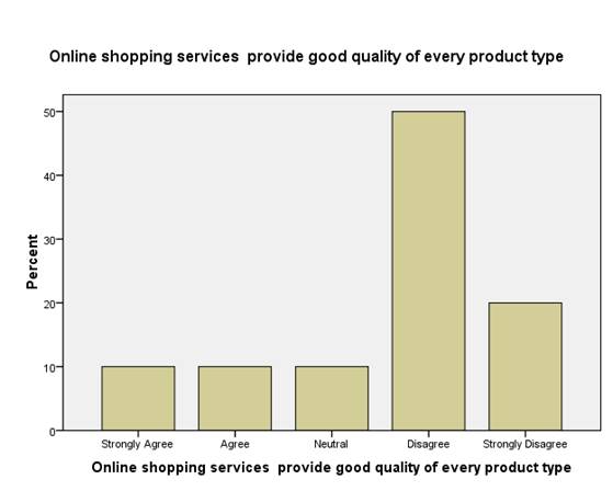 Impact of E-shopping on consumer buying decisions Image 67