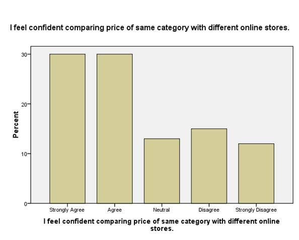 Impact of E-shopping on consumer buying decisions Image 72