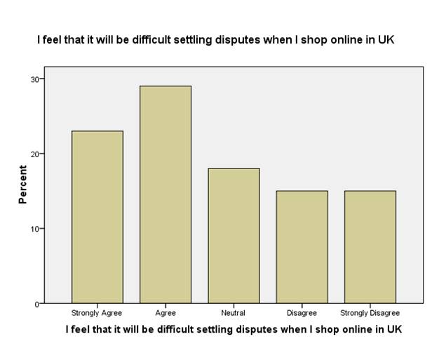 Impact of E-shopping on consumer buying decisions 90