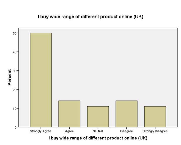 Impact of E-shopping on consumer buying decisions Image 95
