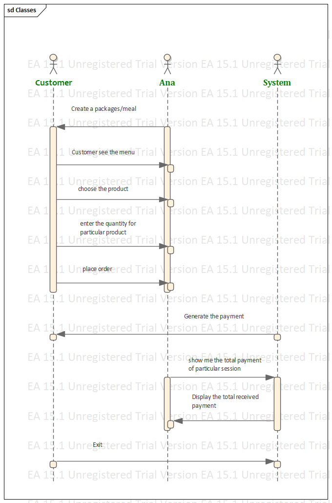 Java Assignment Sequence diagram