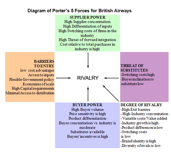 Market Analysis And Marketing Plan For British Airways img3