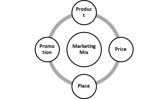 Marketing Plan img3