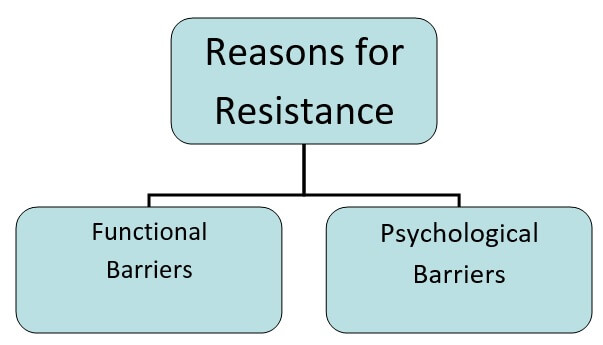 reasons for resistance