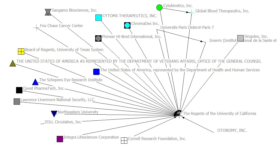Network Visualisation of OTONOMY, INC