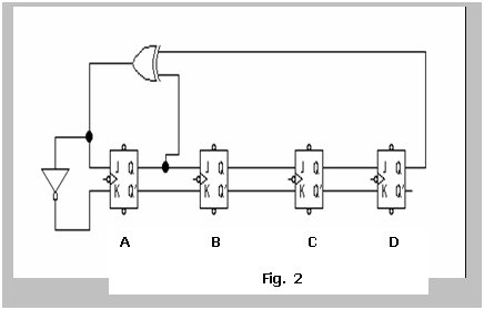 parallel load shift register using j k flip flops
