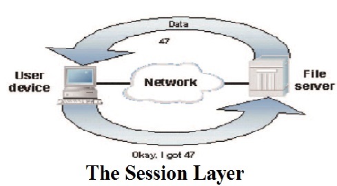 Session Layer Assignment