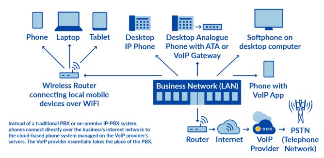 SME Network diagram
