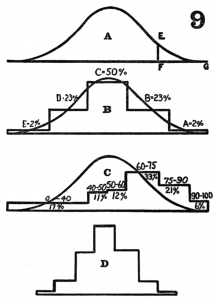 Data analysis