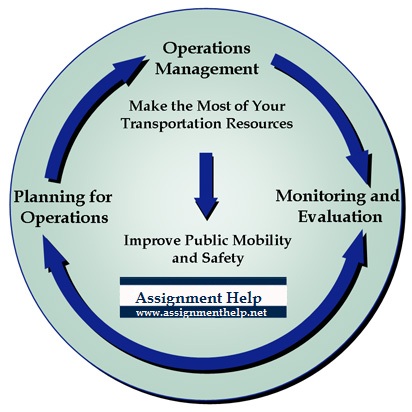 Operations Management