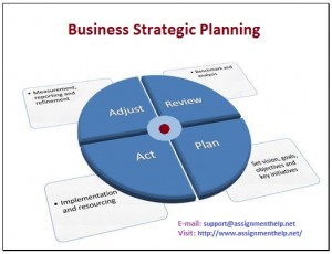 business strategic planning