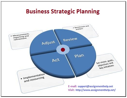 business and strategic planning