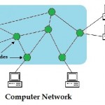 Computer Network Topology