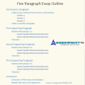 essay writing help