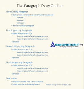 essay outline | Assignment Help Blog