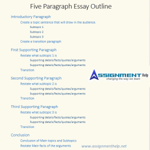 Essay writing