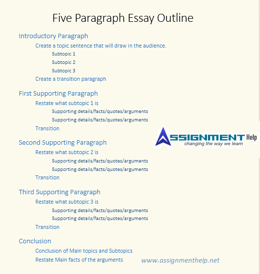 Examples of an essay outline