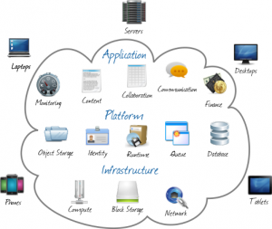 cloud-computing-models