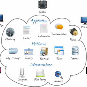 Cloud Computing Homework help