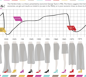 fashion and economic growth