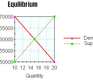 Microeconomics help