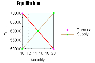 Microeconomics help