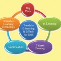 Top eLearning and Edtech Trends 2015