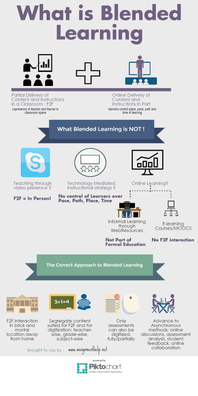 8 Things you Need to Know About Blended Learning