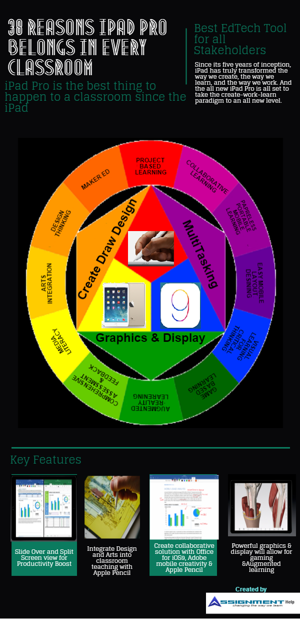ipad pro in teaching learning infographic