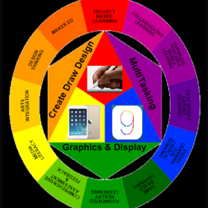 Blended Learning