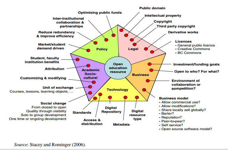 Education technology 2016 OER 