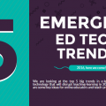 Latest Education technology Trends