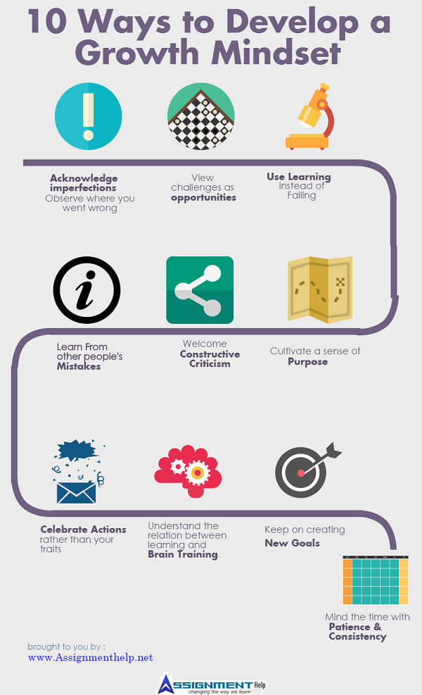 growth mindset infographic