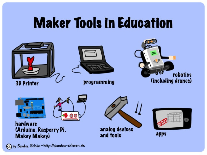 maker spaces elearning edtech