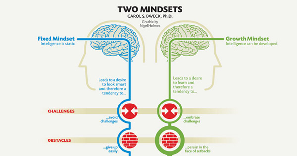 growth mindset fixed mindset