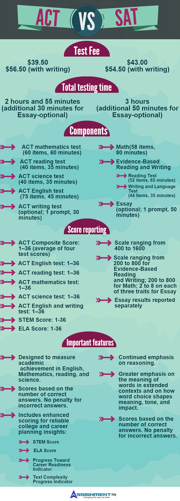 SAT ACT Test Prep