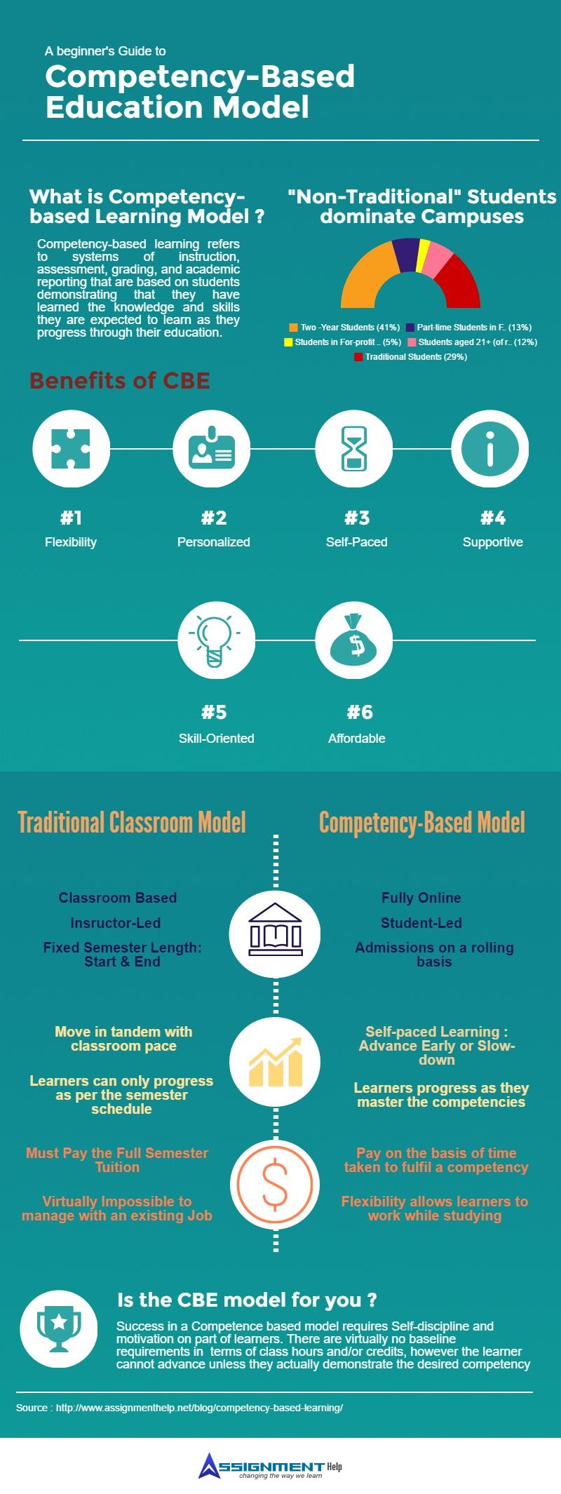 Competency based learning model