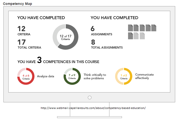 Competency based learning