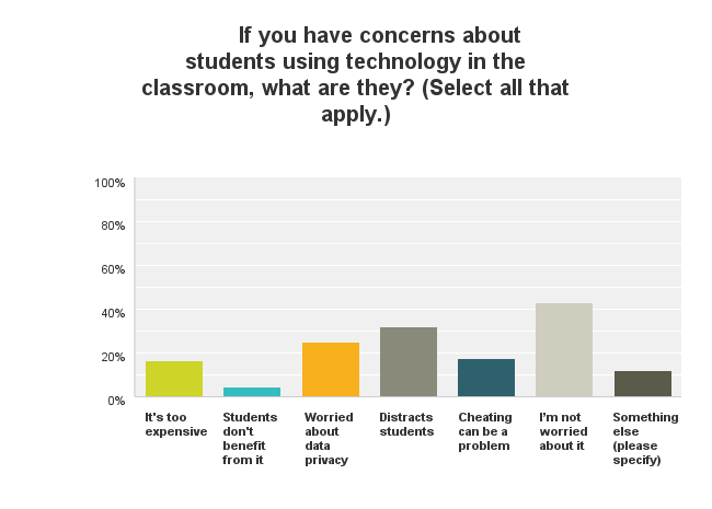 elearning edtech classroom tools